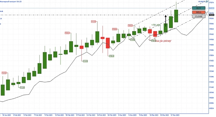 Всем Вилы 20/03/2023