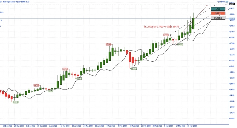 Всем Вилы 21/03/23