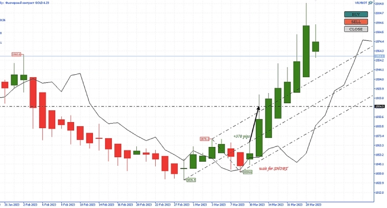 Всем Вилы 21/03/23