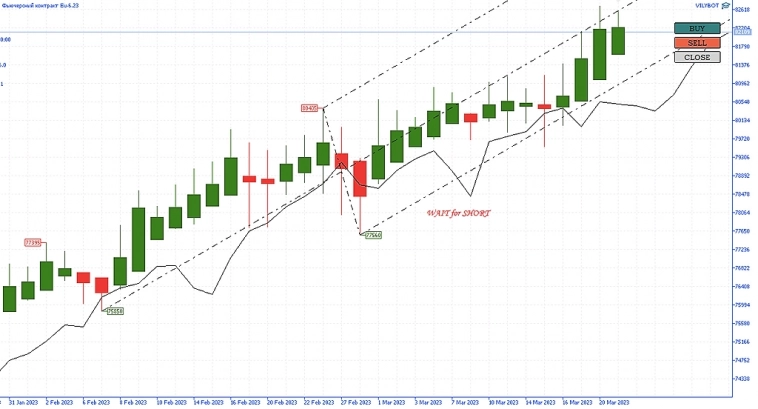 Всем Вилы 21/03/23