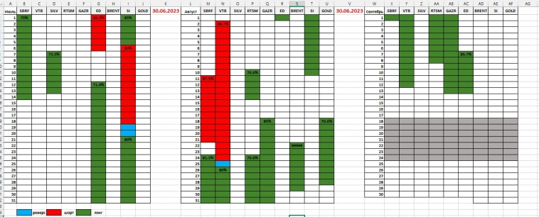 Календарь движений фьючерсов на квартал для Ленивых