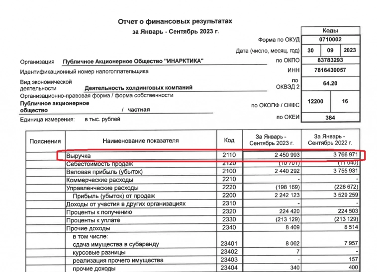 📊 Инарктика ушла на летние каникулы