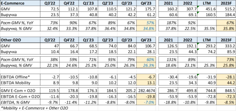 Анализ Яндекс - отчет Q3 2023 Анализ Яндекс - отчет Q3 2023