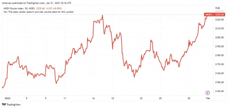 Январь-2023. Итоги моего инвестиционного портфеля.