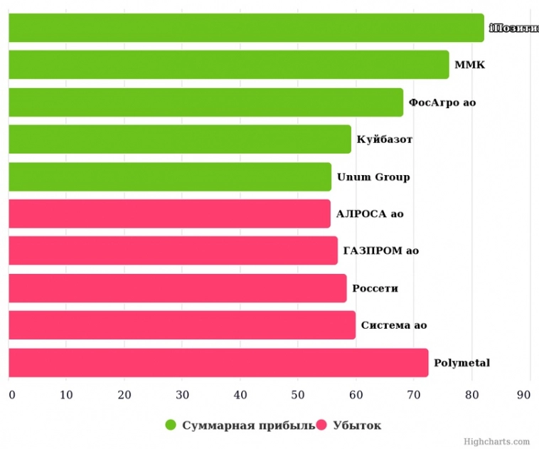 Январь-2023. Итоги моего инвестиционного портфеля.