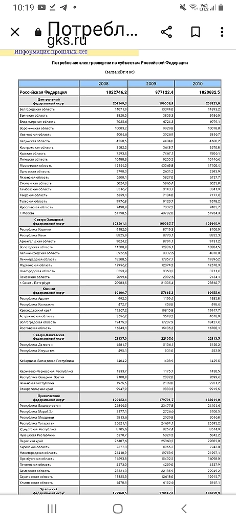Российская экономика в 2022 году через призму энергопотребления.