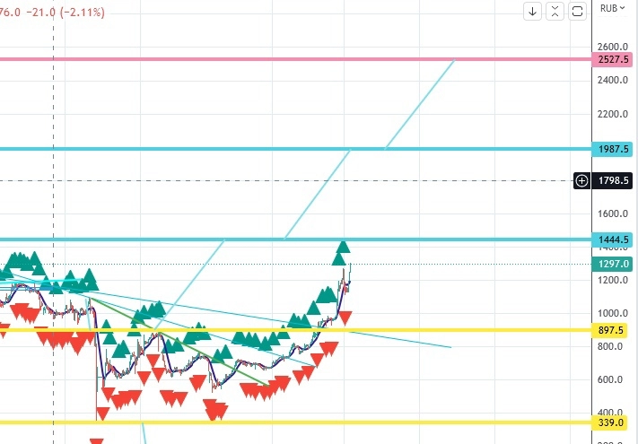 Разбор акций в набор #2 Разбор акций в набор #2