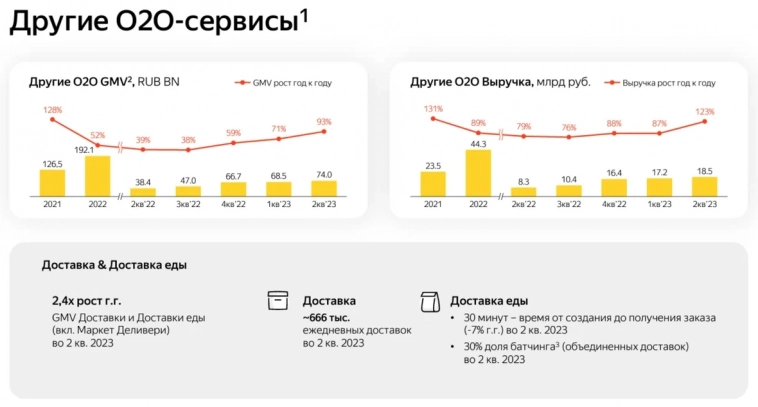 Яндекс выводит за границу заработанные в России деньги, пока это возможно