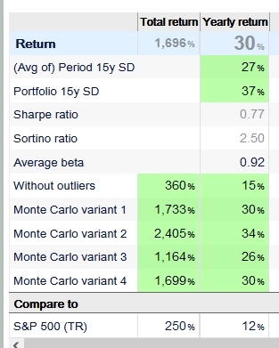Квантовое инвестирование