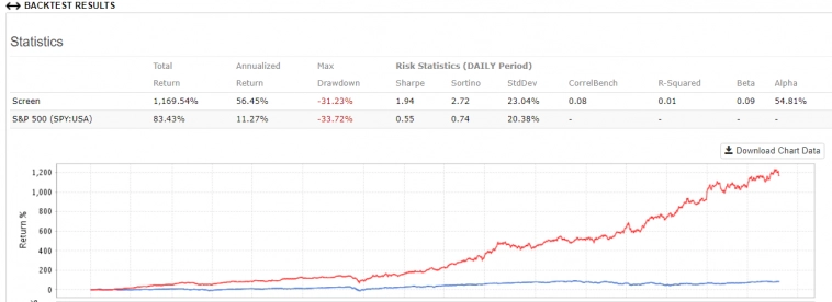Системное хеджирование.