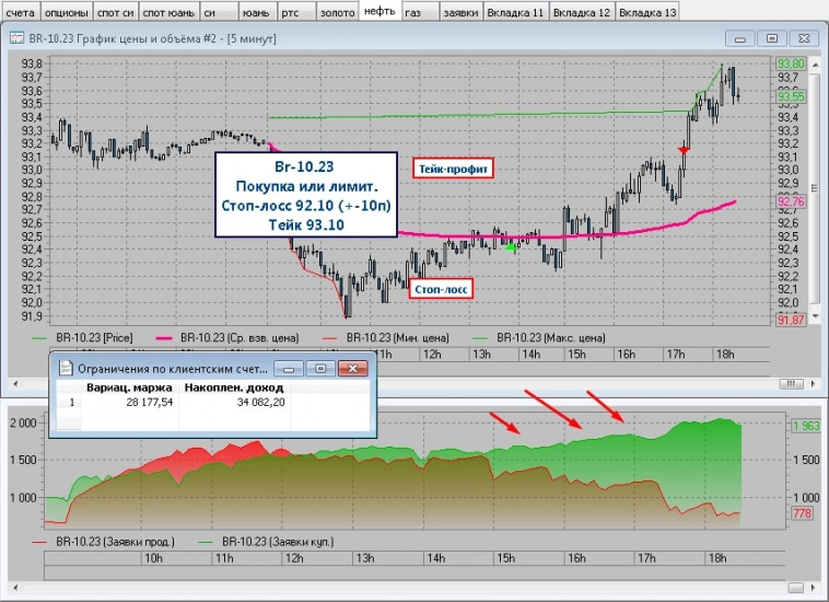 Этим пользуются все успешные трейдеры... Этим пользуются все успешные трейдеры...