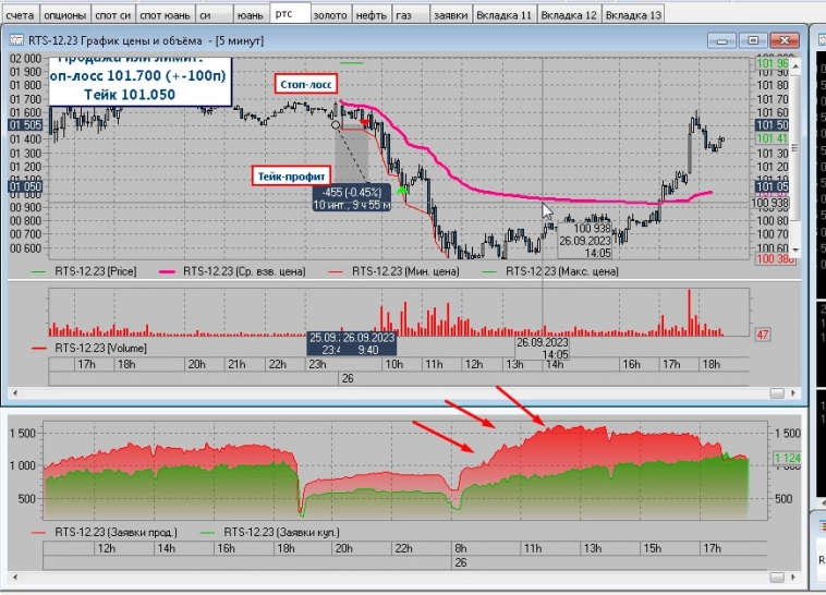 Этим пользуются все успешные трейдеры... Этим пользуются все успешные трейдеры...