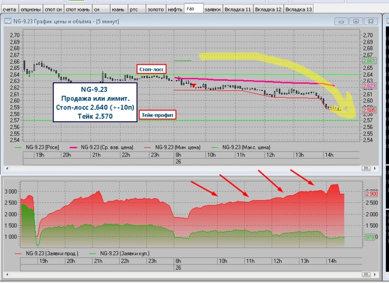 Этим пользуются все успешные трейдеры... Этим пользуются все успешные трейдеры...