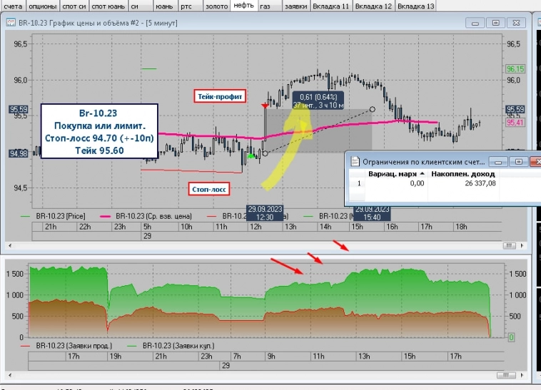 Этим пользуются все успешные трейдеры... Этим пользуются все успешные трейдеры...