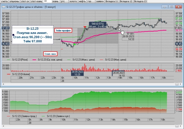 Этим пользуются все успешные трейдеры... Этим пользуются все успешные трейдеры...