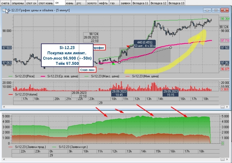 Этим пользуются все успешные трейдеры... Этим пользуются все успешные трейдеры...
