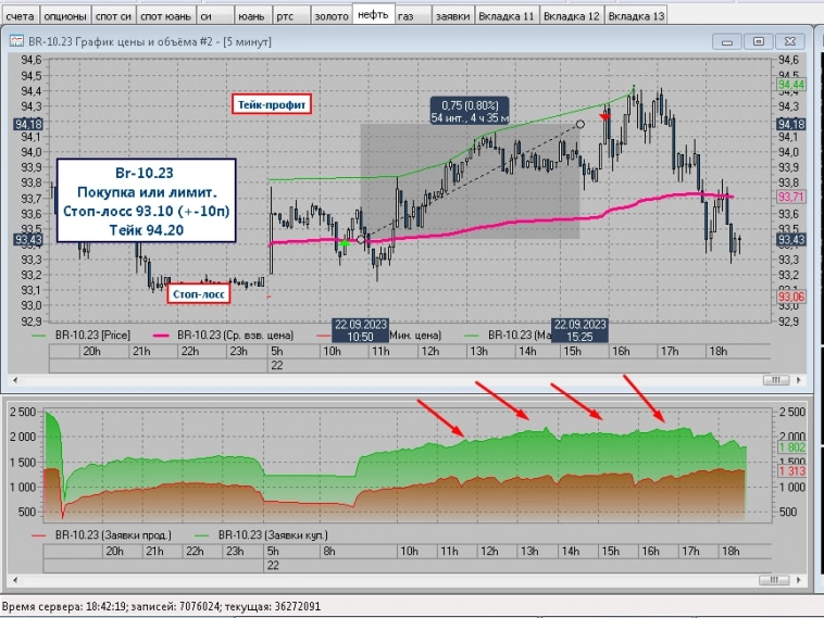 Этим пользуются все успешные трейдеры... Этим пользуются все успешные трейдеры...