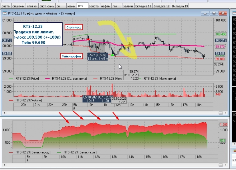 Если спросят как, сделайте вот так. Стратегия на 50% в месяц Если спросят как, сделайте вот так. Стратегия на 50% в месяц