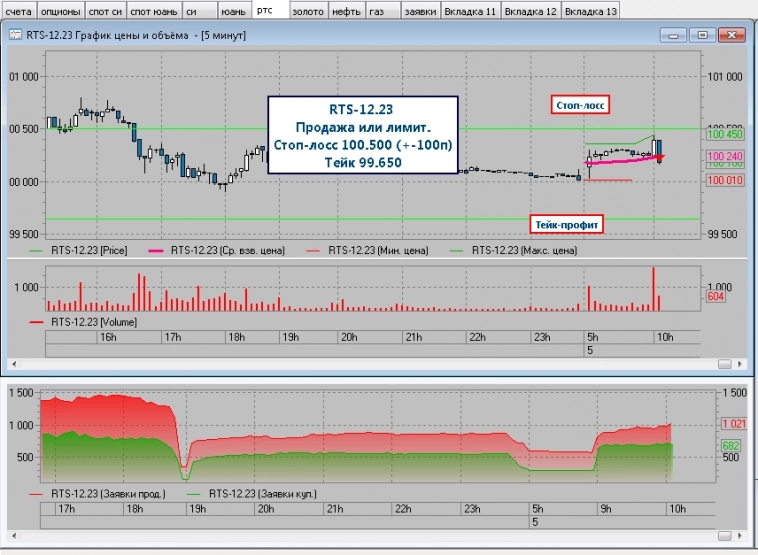 Если спросят как, сделайте вот так. Стратегия на 50% в месяц Если спросят как, сделайте вот так. Стратегия на 50% в месяц