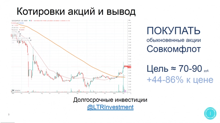Почему акции Совкомфлот сейчас хорошая идея?