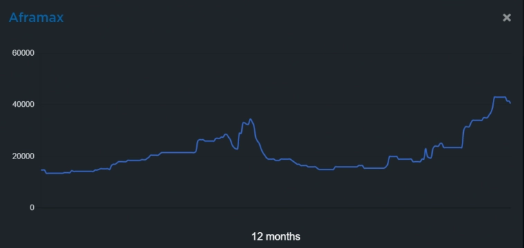 Почему акции Совкомфлот сейчас хорошая идея?