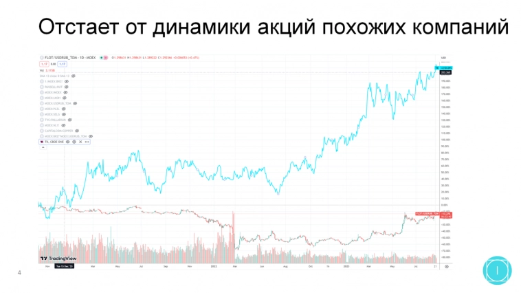 Совкомфлот - забытый бенефициар девальвации