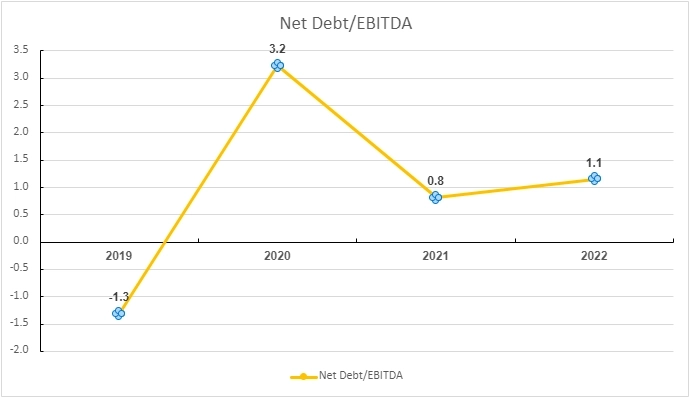 Whoosh разбор компании.