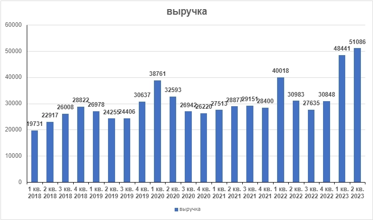Совкомфлот. Можно и по хаям Совкомфлот. Можно и по хаям