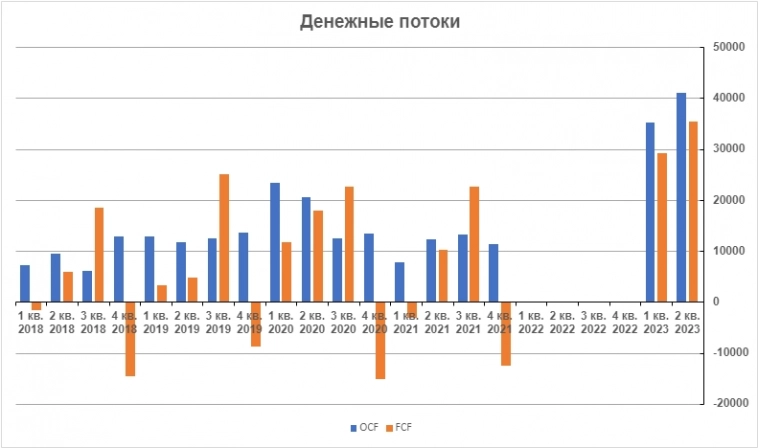 Совкомфлот. Можно и по хаям Совкомфлот. Можно и по хаям
