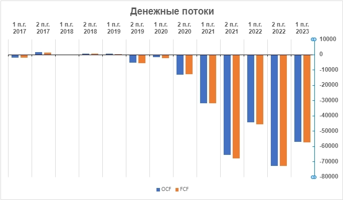 ГК Самолёт. Рост продолжается. Есть ли потолок? ГК Самолёт. Рост продолжается. Есть ли потолок?