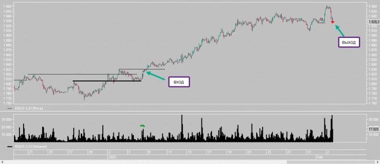 Gold 06.01 - 02.02. 2023