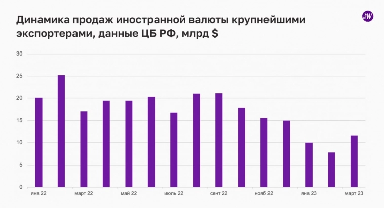 Власти ожидают стабилизации курса рубля