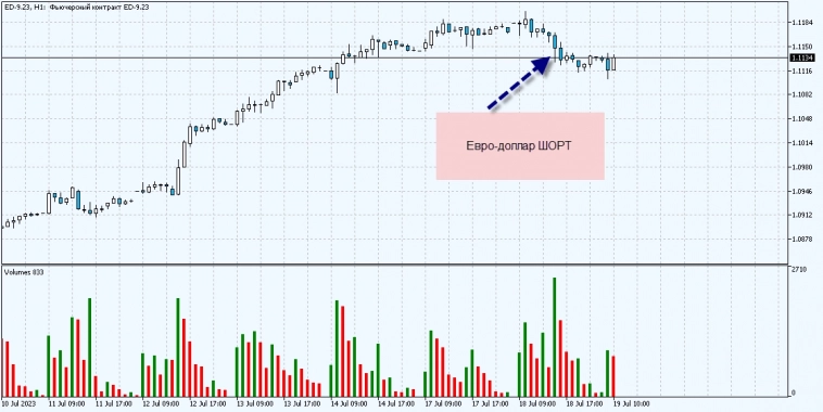 Покупай сигналы за 5.000р и сливай в мое удовольствие