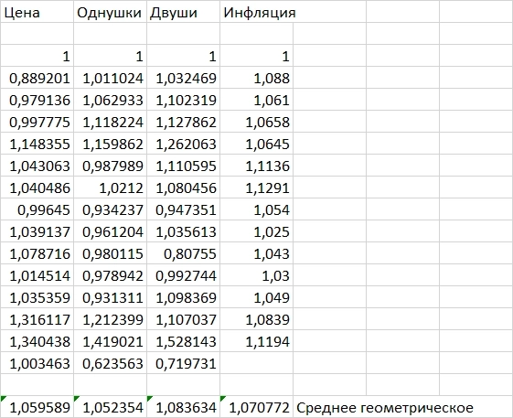 данные для графика данные для графика 