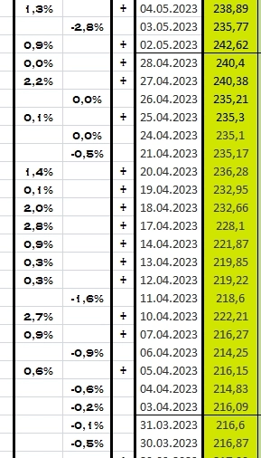 тренды изменилися и довольно сильно...