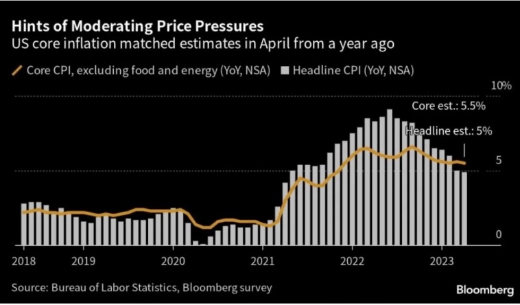 Годовая инфляция в США в апреле стала наименьшей за два последних года
