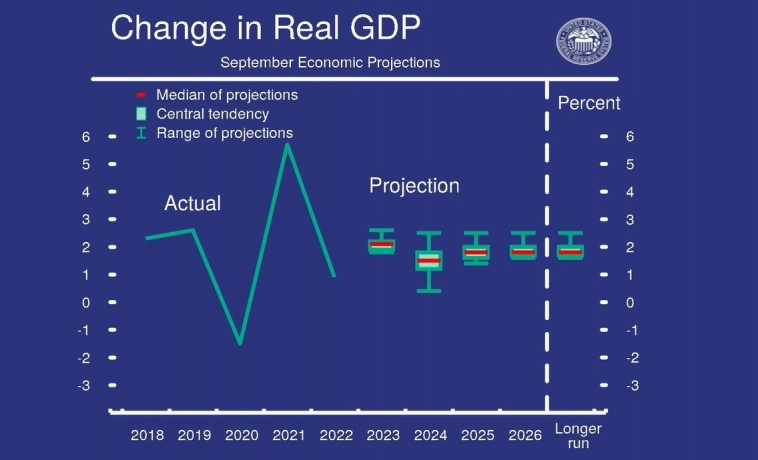 ⚡️Заседание ФРС онлайн: основные тезисы ⚡️