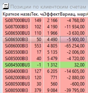 Как с вероятностью 100% определить динамику цены USDRUB_TOM на завтра.