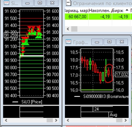 Опционы. Дельта. Тета. Вега.