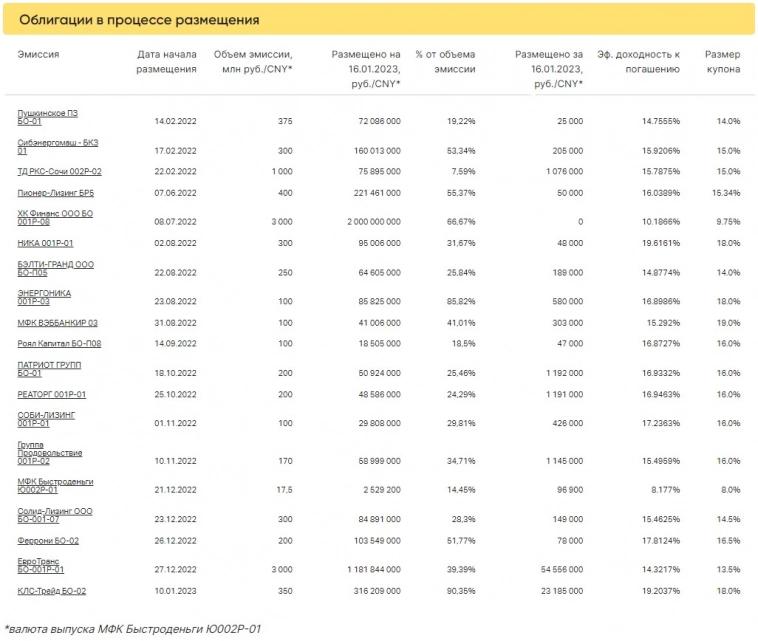 Итоги торгов ВДО за 16.01.2023 Итоги торгов ВДО за 16.01.2023