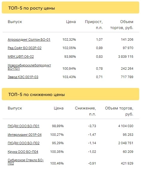 Итоги торгов ВДО за 24.01.2023 Итоги торгов ВДО за 24.01.2023