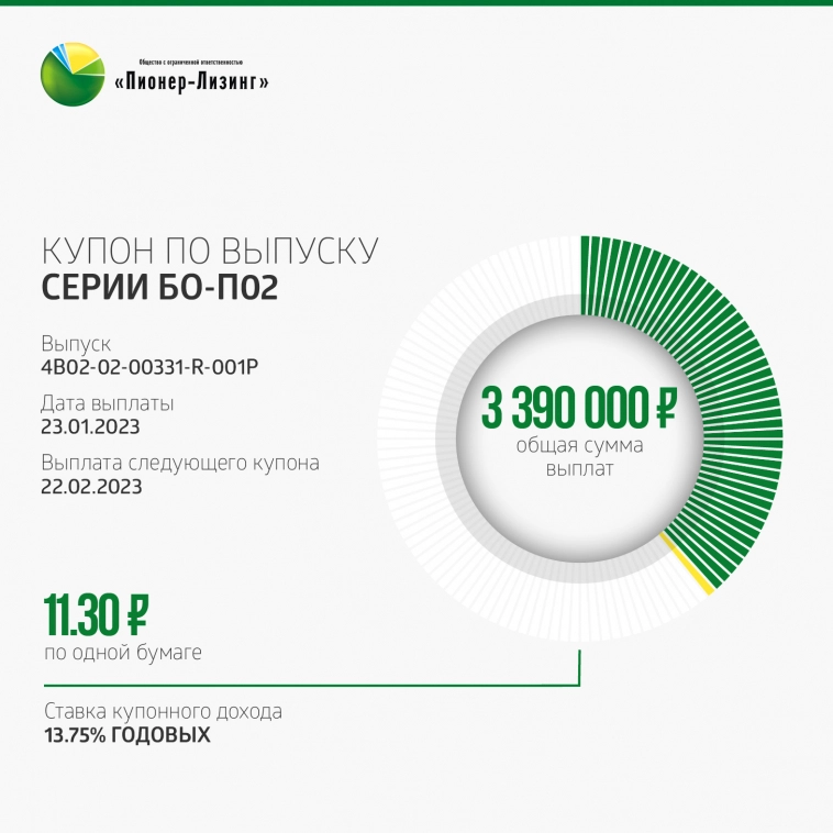 «Пионер-Лизинг» осуществил плановые купонные выплаты за январь 2023 года