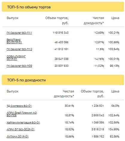 Итоги торгов ВДО за 09.02.2023 Итоги торгов ВДО за 09.02.2023