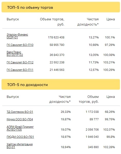 Итоги торгов ВДО за 27.02.2023 Итоги торгов ВДО за 27.02.2023