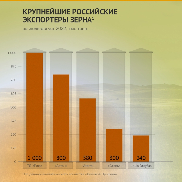 Зерну задали вектор Зерну задали вектор