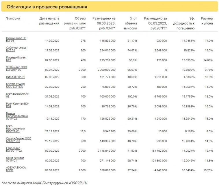 Итоги торгов за 06.03.2023 Итоги торгов за 06.03.2023