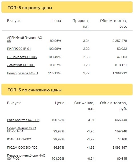 Итоги торгов за 06.03.2023 Итоги торгов за 06.03.2023