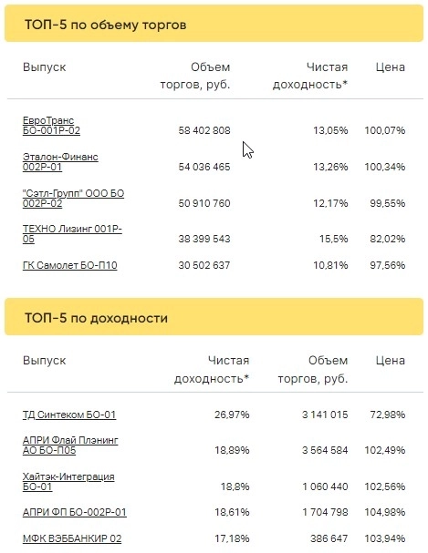 Итоги торгов за 09.03.2023 Итоги торгов за 09.03.2023