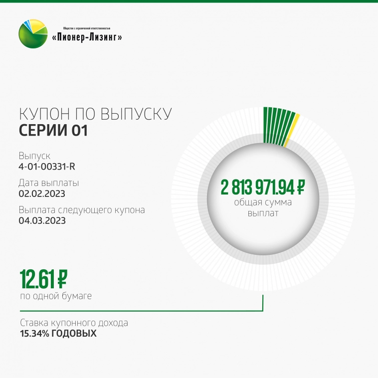«Пионер-Лизинг»: итоги торгов на бирже и купонные выплаты за февраль 2023 года