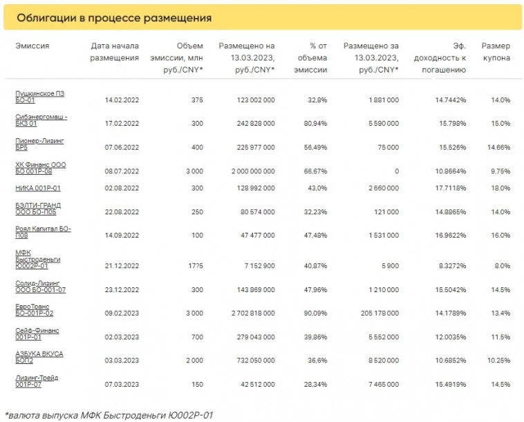 Итоги торгов за 13.03.2023 Итоги торгов за 13.03.2023